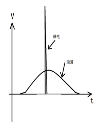 集成電路電浪涌的產生和預防